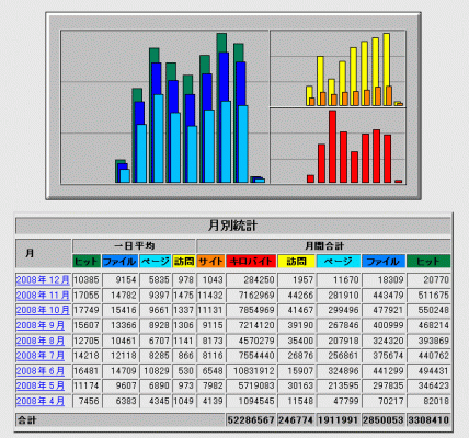 行政書士ブログアクセス数