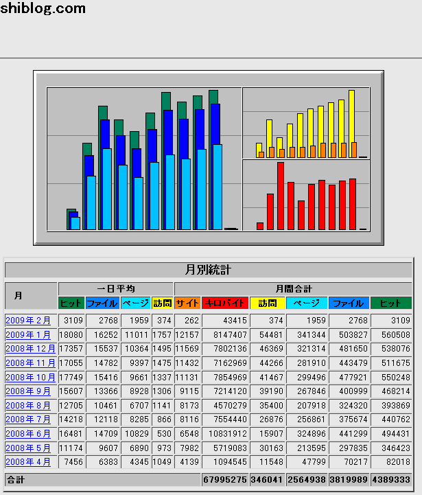 行政書士ブログ40万ＰＶ突破